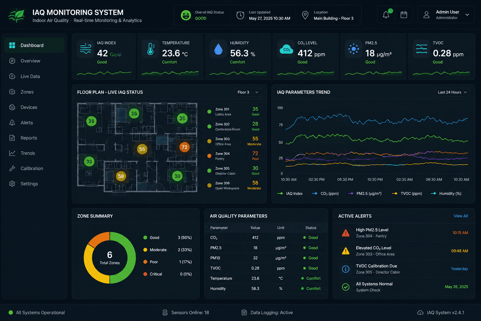 Indoor Air Quality monitoring and sensor technology