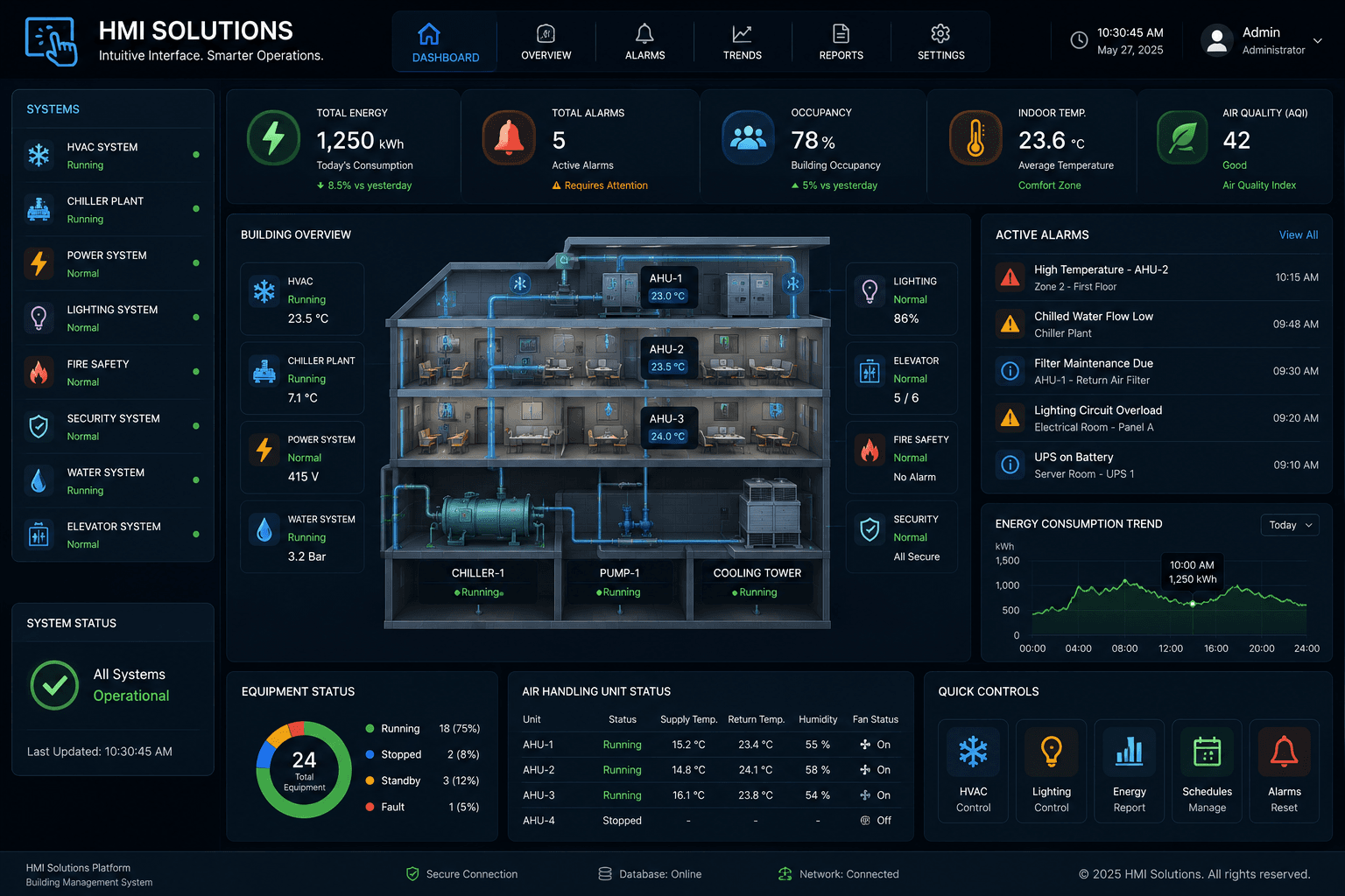 HMI solutions and building control interface